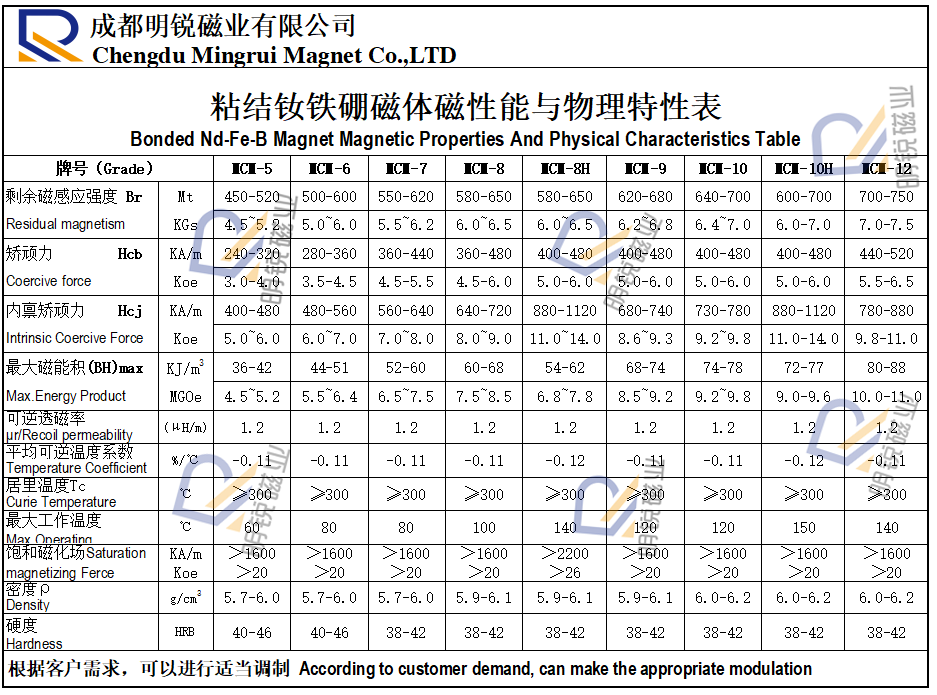 粘接磁钢性能表_副本.png