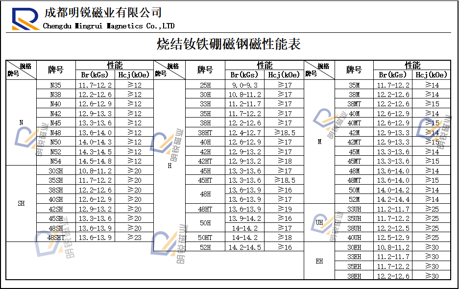 烧结磁钢性能表_副本.png